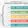2019年海南青年社会组织第6期沙龙：公益传播理念和实践[海口]
